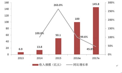 视频付费市场分析报告_2017-2023年中国视频付费行业市场分析与投资决策咨询报告_中国产业研究报告网