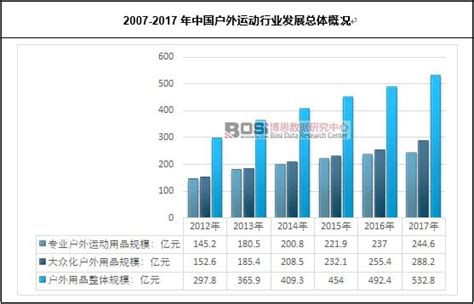 中国户外运动行业发展现状及市场前景分析 - 中国户外网