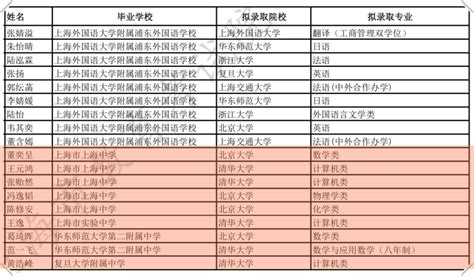 浙江大学2022年外语类保送生录取办法 - 知乎