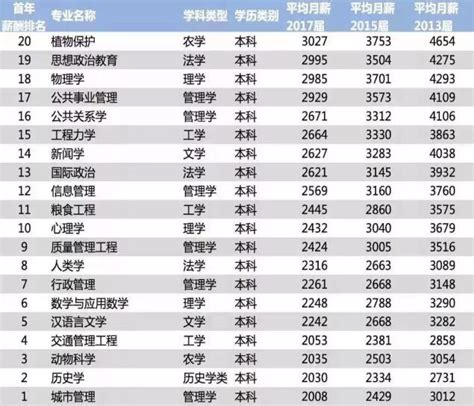2019中国大学排行榜（前300名完整排名榜单） - 你我博客