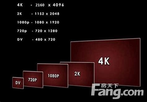 2k、4k、8k屏是多少分辨率-适会说