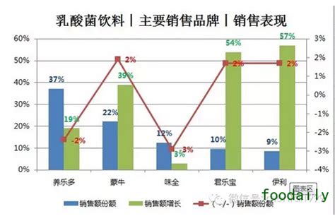 2020年中国常温乳酸菌饮品市场现状分析，行业成长趋势明显「图」_趋势频道-华经情报网