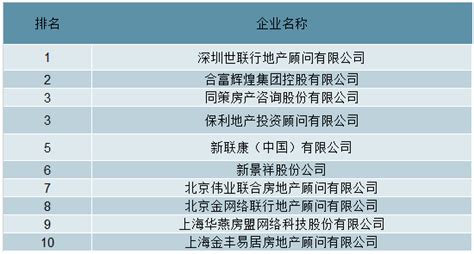 2020年中国房产中介市场分析报告-市场供需现状与发展动向研究_观研报告网