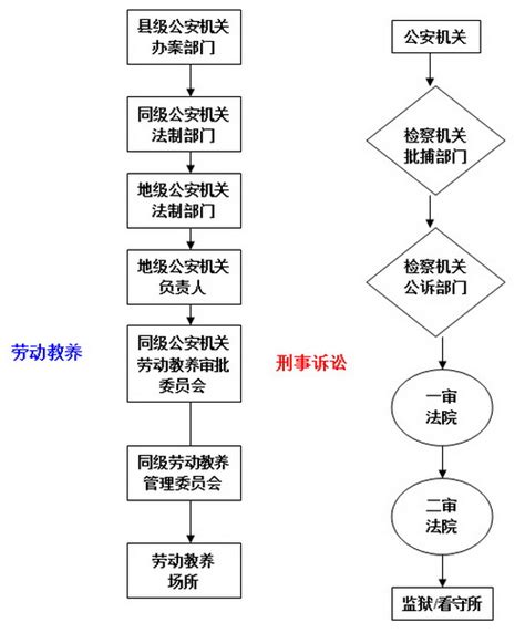 .2021年版中华人民共和国劳动和社会保障法律法规全书（含全部规章）（劳动合同、薪酬福利、劳动保护、劳动争议处理、养老）