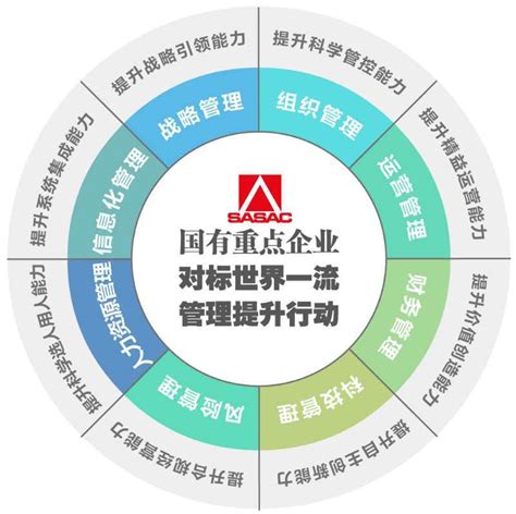 中国特色现代企业制度体系示范文本库 - 知乎