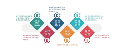 【图解】一图读懂上海修订鼓励跨国公司设立地区总部的规定_政策解读_上海市商务委员会