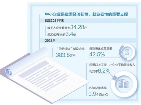 2019浙江小微企业发展状况如何？看看最新指数-中国网