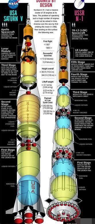 【讯息·国际航天】俄罗斯即将将使用质子-M 运载火箭发射Nauka科学实验舱（国际空间站）！ - 知乎