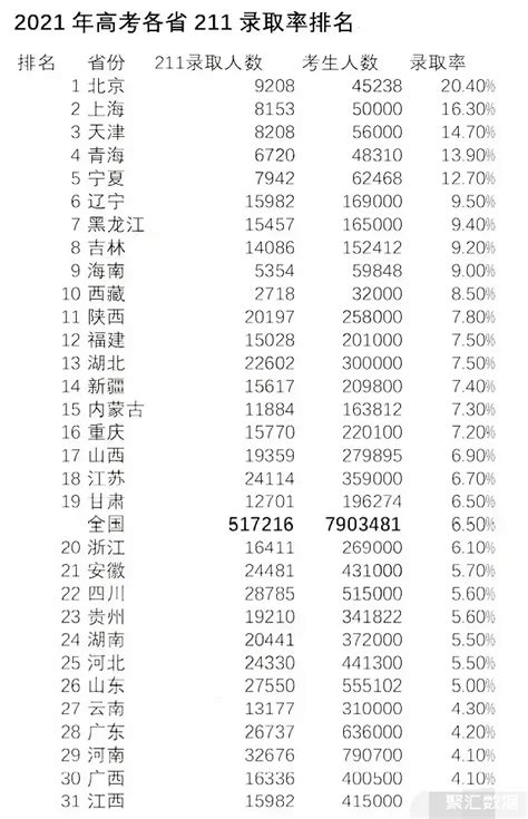 【长安大学在211排名第几】陕西省3所985大学、5所211大学（2021年录取分数线排名）