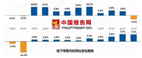 《2022年度中国中央空调市场报告》正式发布 整体市场同比下滑2.6%__财经头条