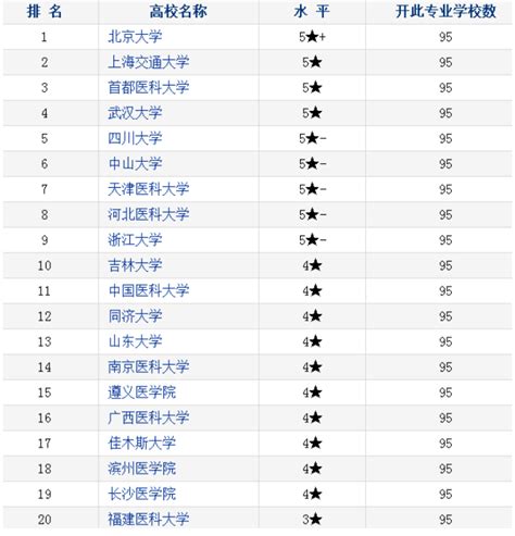 2019年 职业排行榜_2019中国各大学就业质量排行榜出炉 高考 你的大学容_排行榜