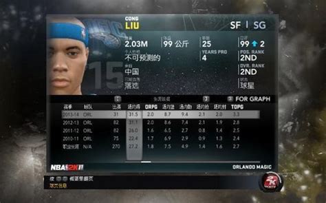 《NBA2K11》玩家分享王朝模式球员数据_快吧单机游戏