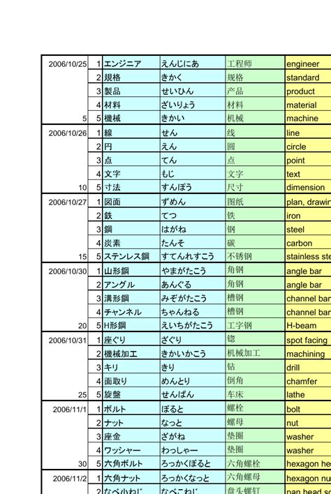 日语技术用语_word文档在线阅读与下载_免费文档