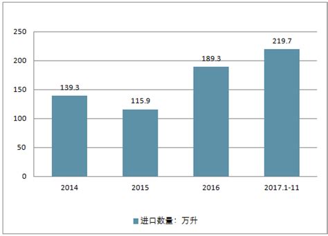 次高端白酒市场分析报告_2019-2025年中国次高端白酒行业分析及发展前景预测报告_中国产业研究报告网