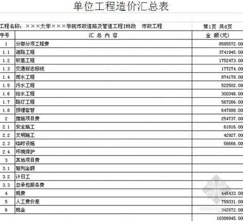 [武汉]2013年6月市政工程部分材料市场参考价格-清单定额造价信息-筑龙工程造价论坛