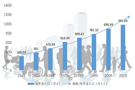 人口发展以新姿态跨入新时代 ——新中国成立70周年赣州市人口发展分析 | 赣州市政府信息公开