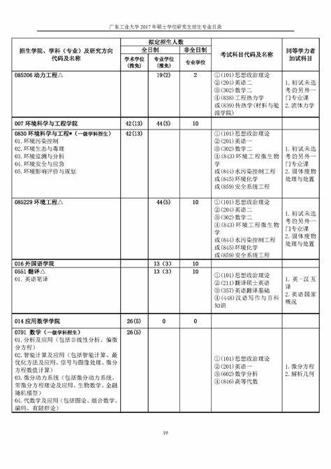 广东工业大学考研自动化有调剂吗(广东工业大学24年自动化考研录取)