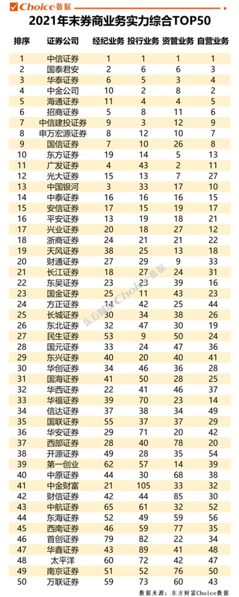 中国证券公司排名（央企证券公司排名）-会投研
