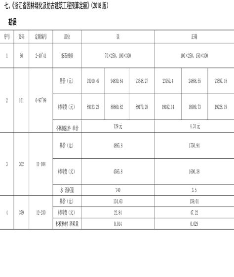 优化营商环境 浙江出台最新条例 3月1日起施行凤凰网浙江_凤凰网