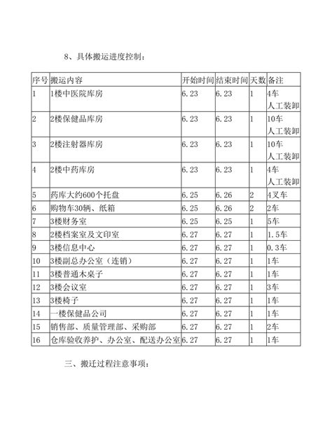 仓库搬迁工作计划(1).doc下载_4页_计划方案_果子办公