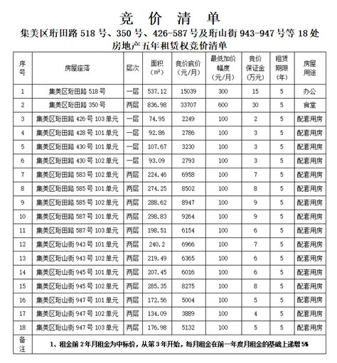 2022年3月11日拍卖公告_福建省海峡拍卖行有限公司