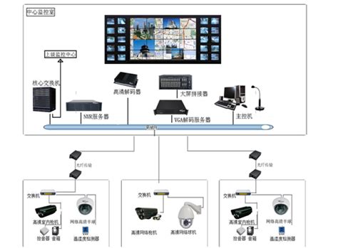 校园网络视频监控安装方案_西安盈瑞智能安防监控工程安装公司