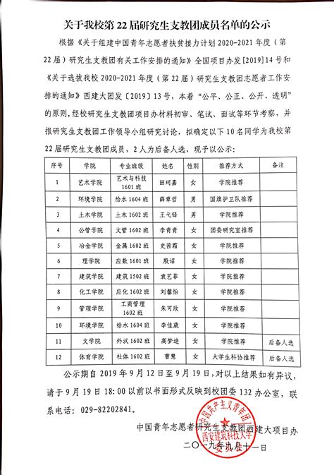 2022-2023年兼职辅导员聘任名单公示-河南财经政法大学党委学工部