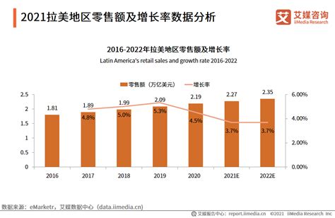 2020年我国电商行业市场现状与竞争格局分析 - 北京华恒智信人力资源顾问有限公司