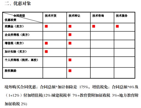 天津市科技成果转化系列工作指引之三：技术合同模板汇编-政策解读-渤化集团创新创业基地
