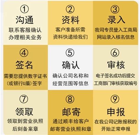 四川省优化营商环境条例2022 - 地方条例 - 律科网