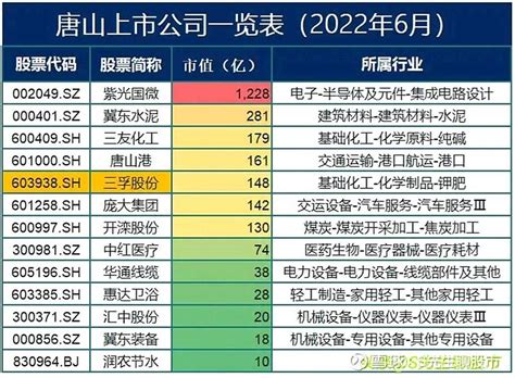 2021年河北各市GDP排行榜 唐山排名第一 石家庄排名第二 - 知乎