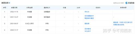 合肥京东方光电科技有公司2018年最新招工简章