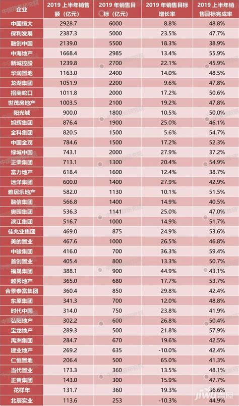2018中国房企商业物业价值TOP100研究报告-业界动态-活动频道-中国网地产