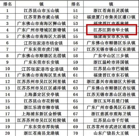 镇江市人口面积_中国城市面积排名2017 - 随意云