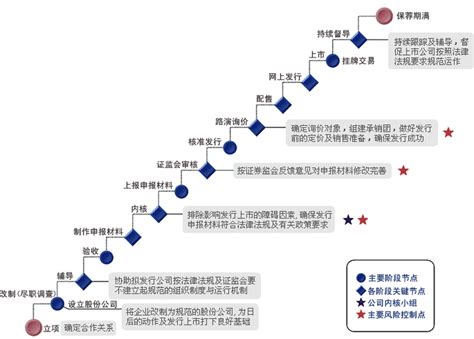 2021年中国苹果产业链上中下游市场分析（附产业链全景图）-中商情报网