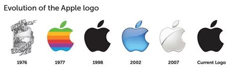 苹果公司的名字和logo的来历 - 知乎