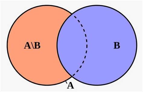 集合与集合的关系符号有哪些-集合间基本关系性质-集合间的关系有几种