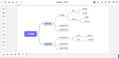 巧用思维导图，搞定营销策划