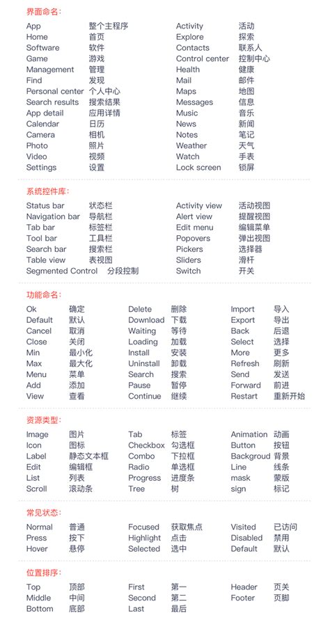iOS的切片命名规则和中英文对照表，常见界面、控件、功能、状态命名集合