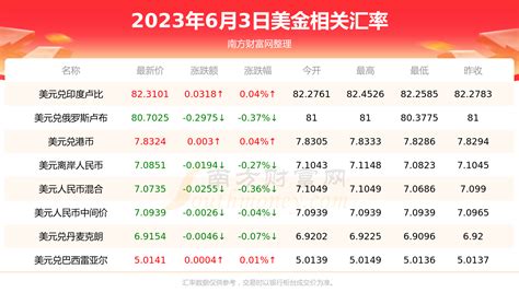 2017中国人均gdp美元 - 随意云