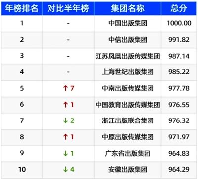 北京国企新媒体影响力排行榜（第五期）