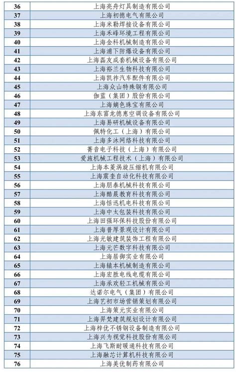 【喜讯】2020年度高新技术企业拟认定名单全部出炉 奉贤区610家榜上有名！-搜狐大视野-搜狐新闻