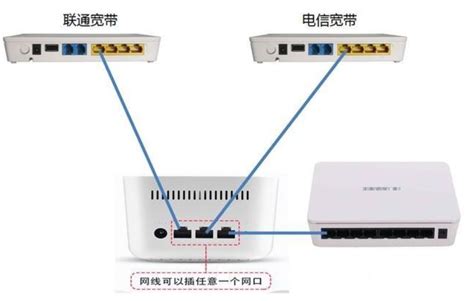 公司局域网路由器带宽控制软件的选择、路由器限制网速设置方法