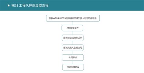 WEGS工程代理商加盟流程 - 上海维格斯