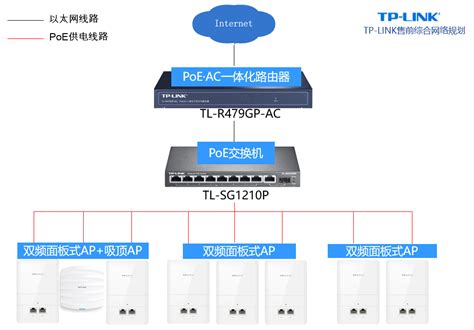 TP-LINK商用AP助力深圳欢乐海岸别墅实现无线覆盖 - 案例详情 - TP-LINK商用网络