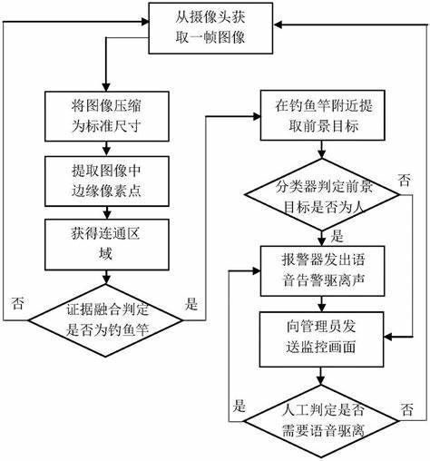 图像识别涉及哪些知识