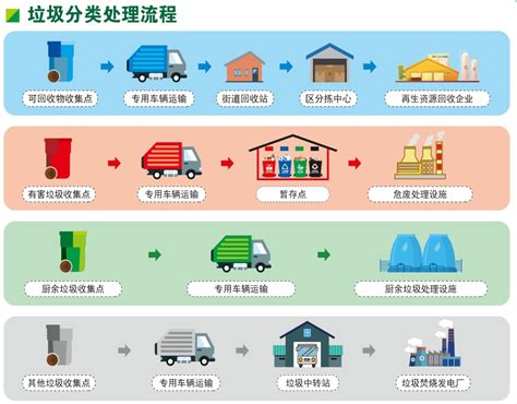 南京市生活垃圾分类后怎么处理- 南京本地宝