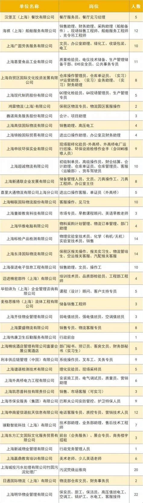 2019浦东新区高桥镇应届毕业生专场招聘会7月6日举行- 上海本地宝