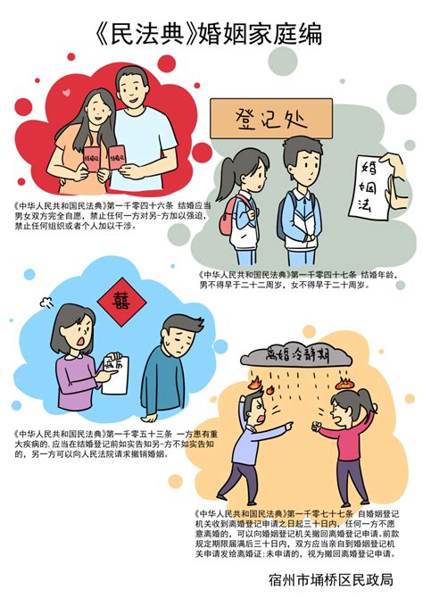 “典”亮生活，伴你同行——《民法典》婚姻家庭篇普法宣传_宿州市民政局