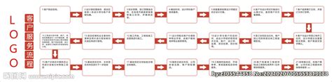 装饰装修公司客户服务流程图设计图__广告设计_广告设计_设计图库_昵图网